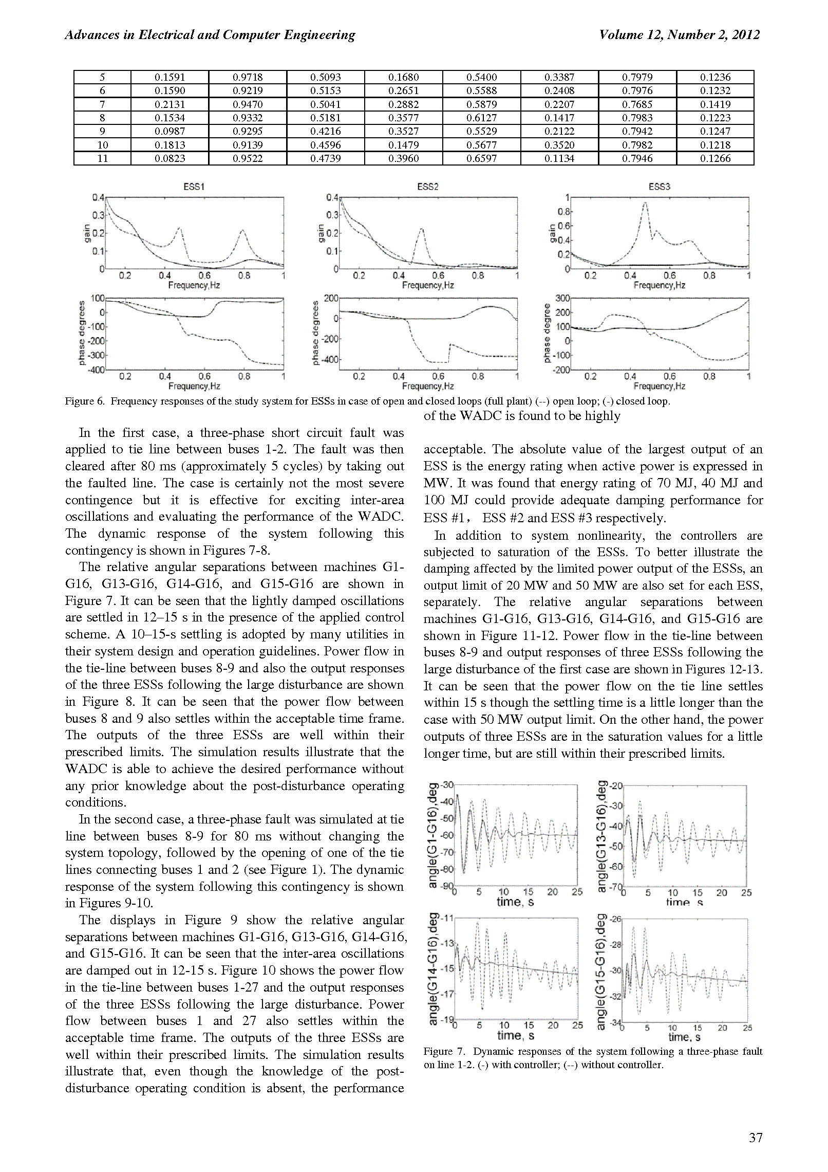 PDF Quickview for paper with DOI:10.4316/AECE.2012.02006